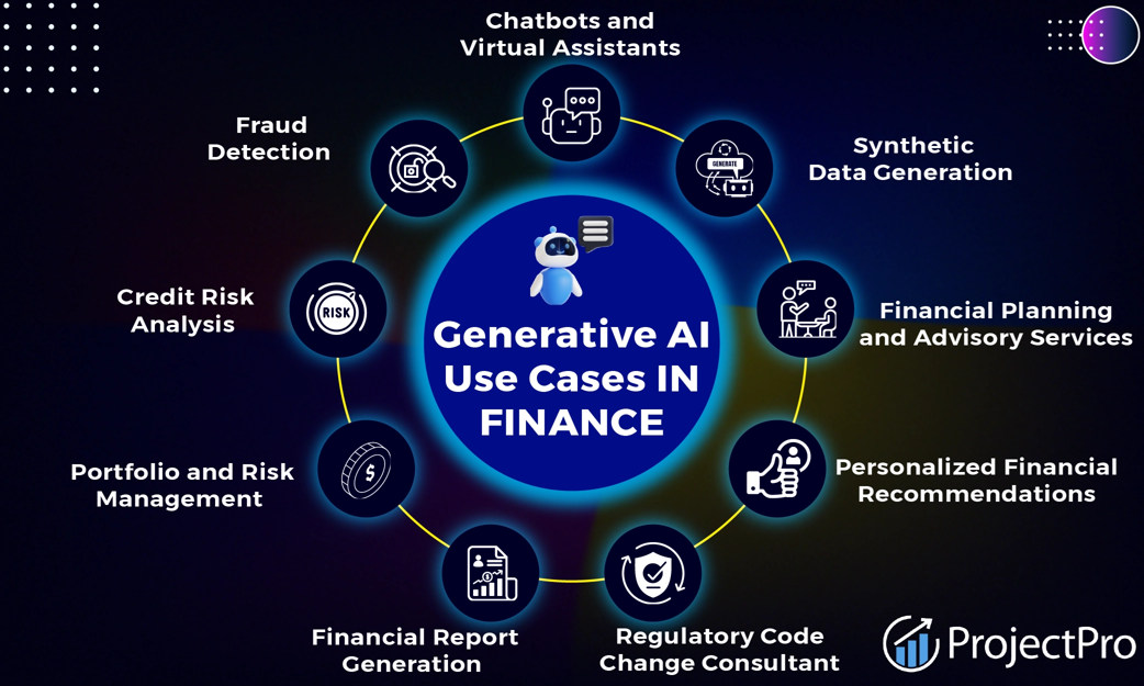 TMA Solutions Generative AI Use Cases in Finance 